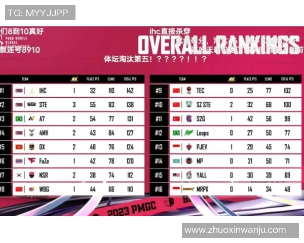 和平精英意识排行榜揭晓FPX战队荣登第十位引发热议